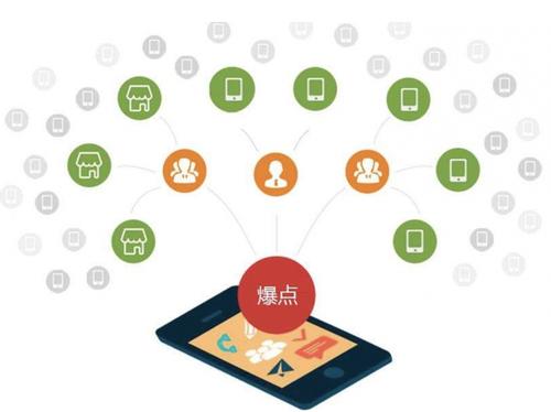 晋中为什么越来越多的企业通过软文营销来引流